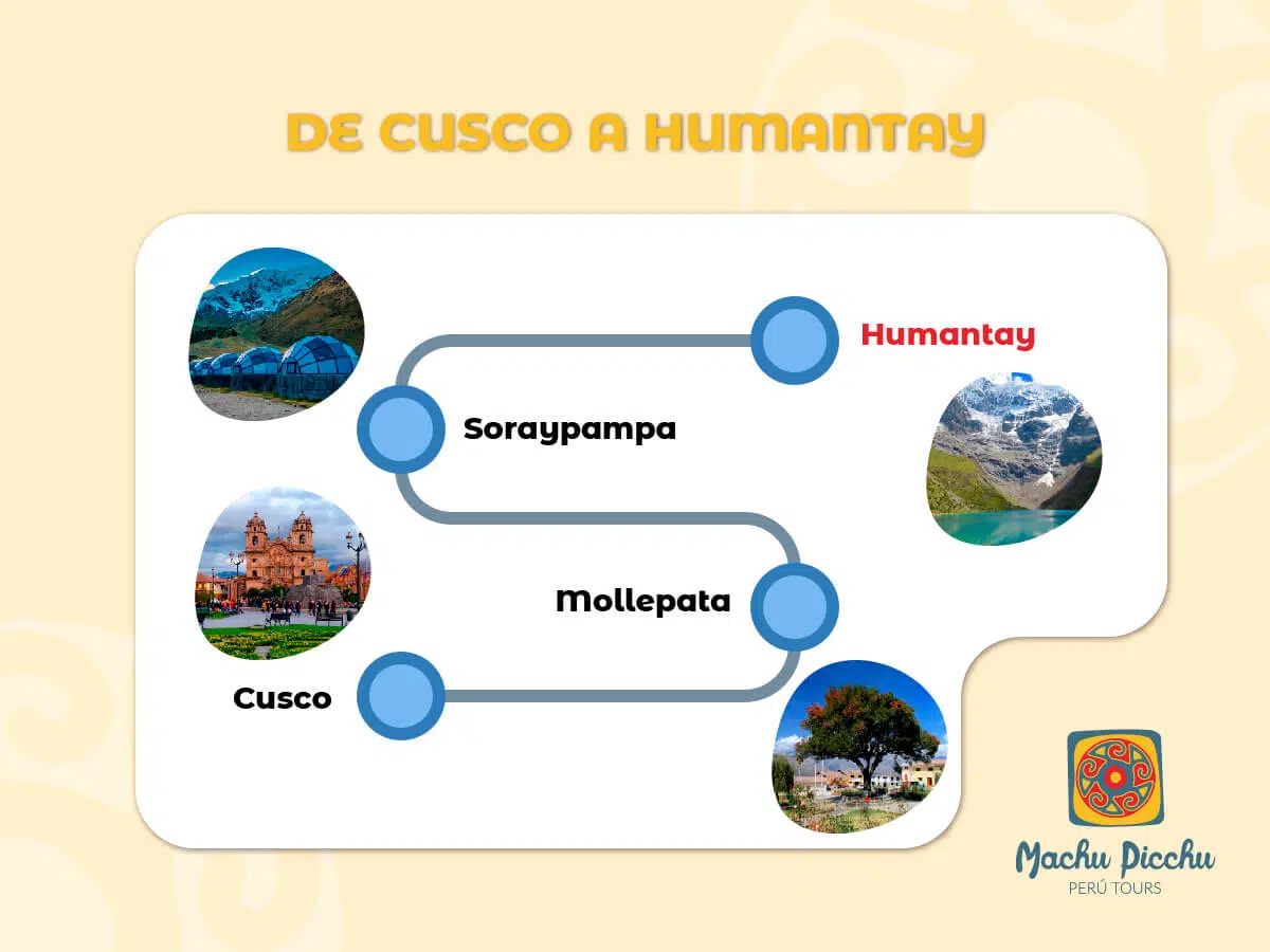 Mapa de Humantay